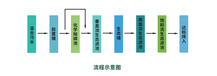 流程示意圖.jpg