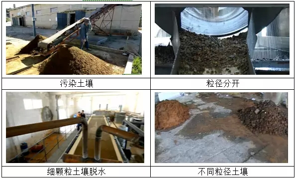 我國鉻污染場地修復工程案例分析及技術路線思考